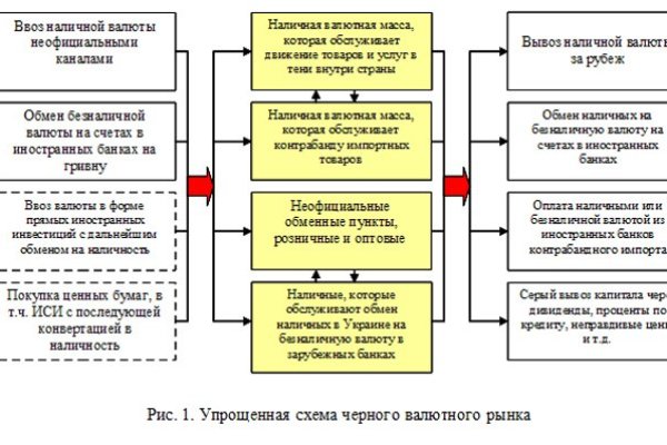 Магазины онион ссылки